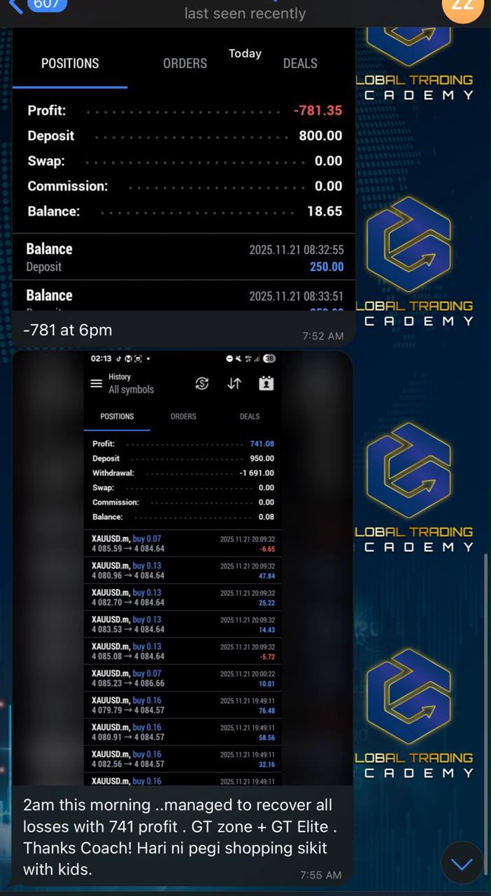 GTA member result screenshot