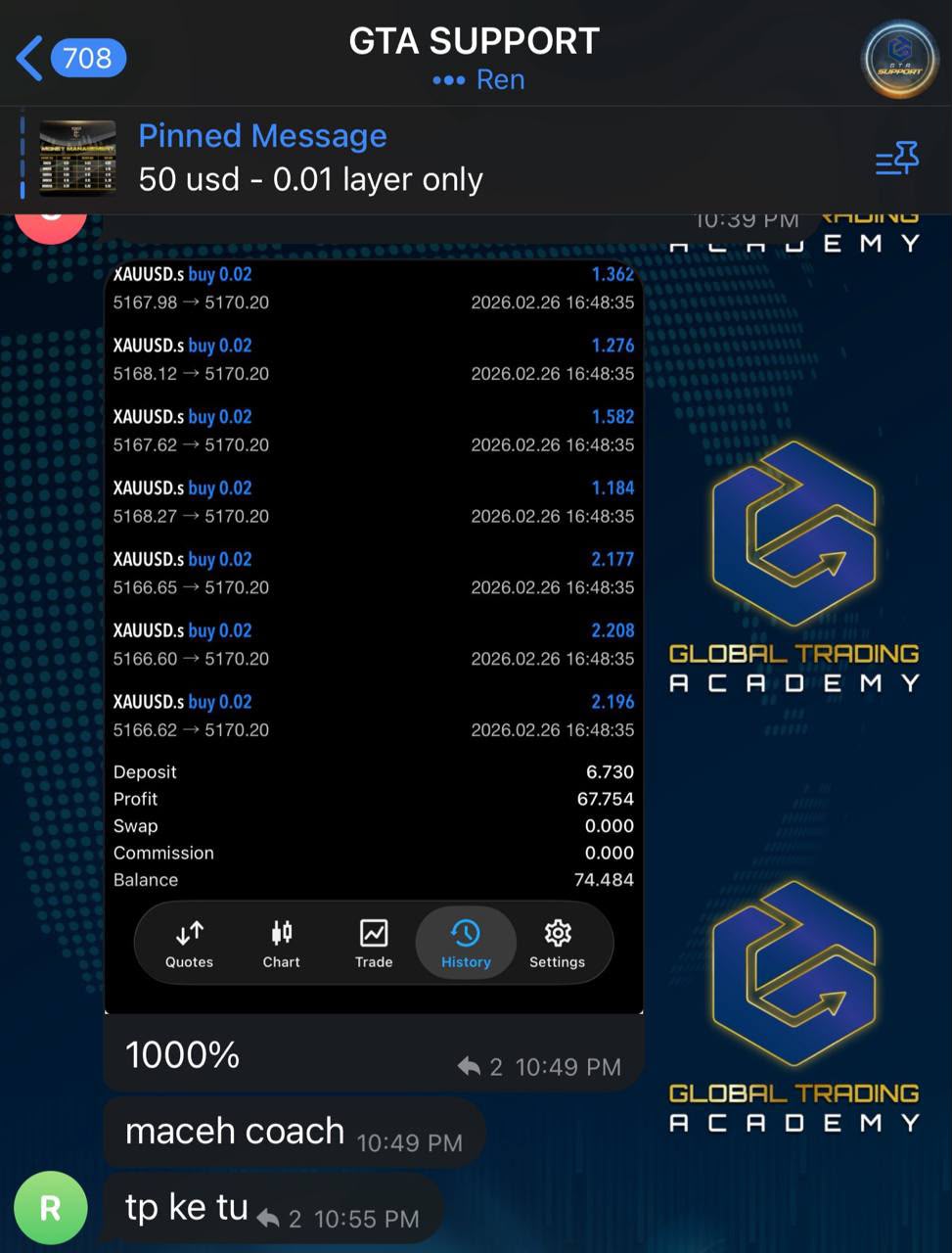 GTA member result screenshot